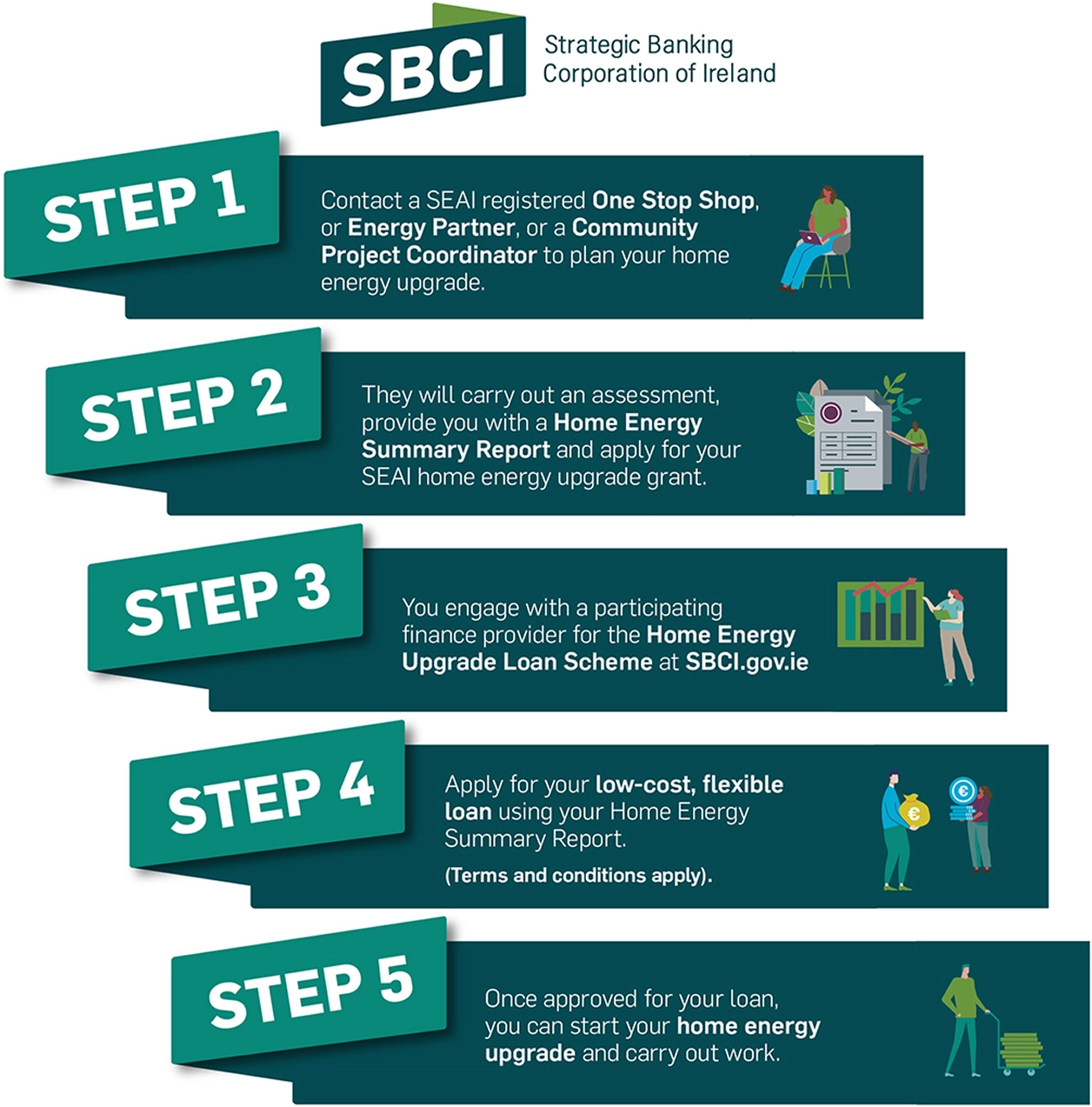 The Customer Journey